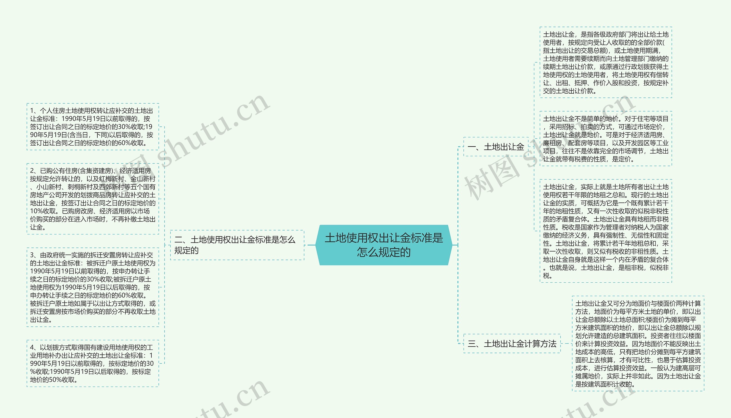 土地使用权出让金标准是怎么规定的