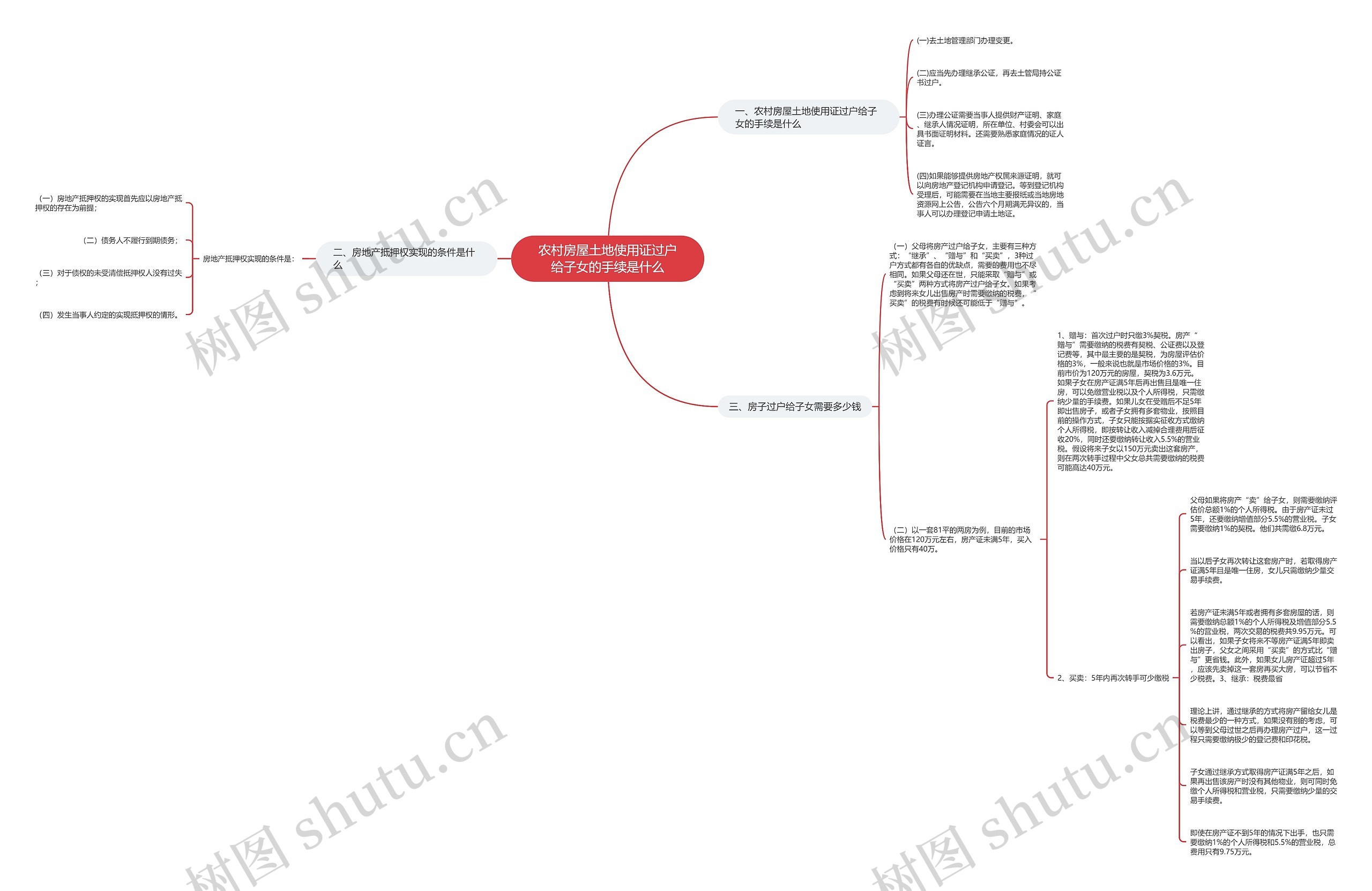农村房屋土地使用证过户给子女的手续是什么 农村房屋土地使用证过户给子女的手续是什么