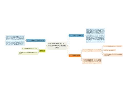 个人申请公租房怎么写，公租房申请后多久能批复成功