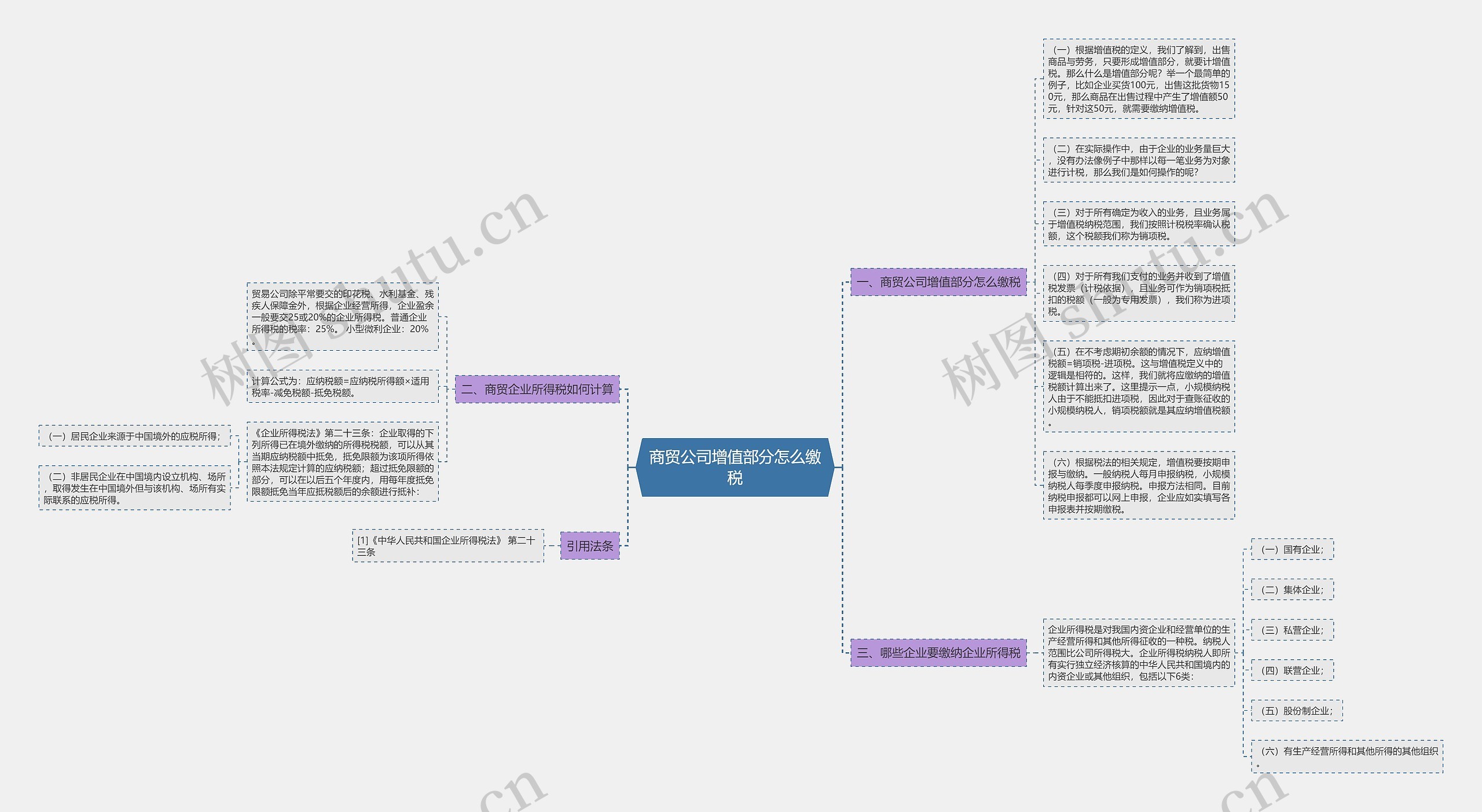 商贸公司增值部分怎么缴税思维导图