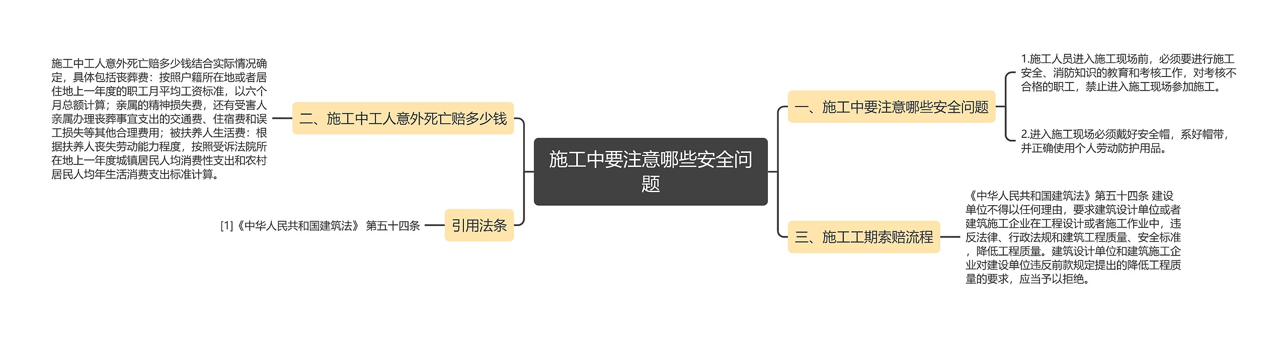 施工中要注意哪些安全问题思维导图