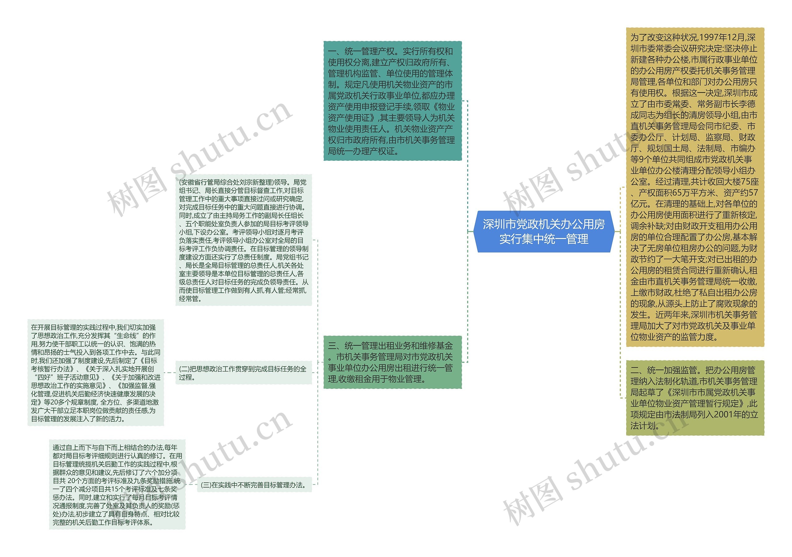 深圳市党政机关办公用房实行集中统一管理