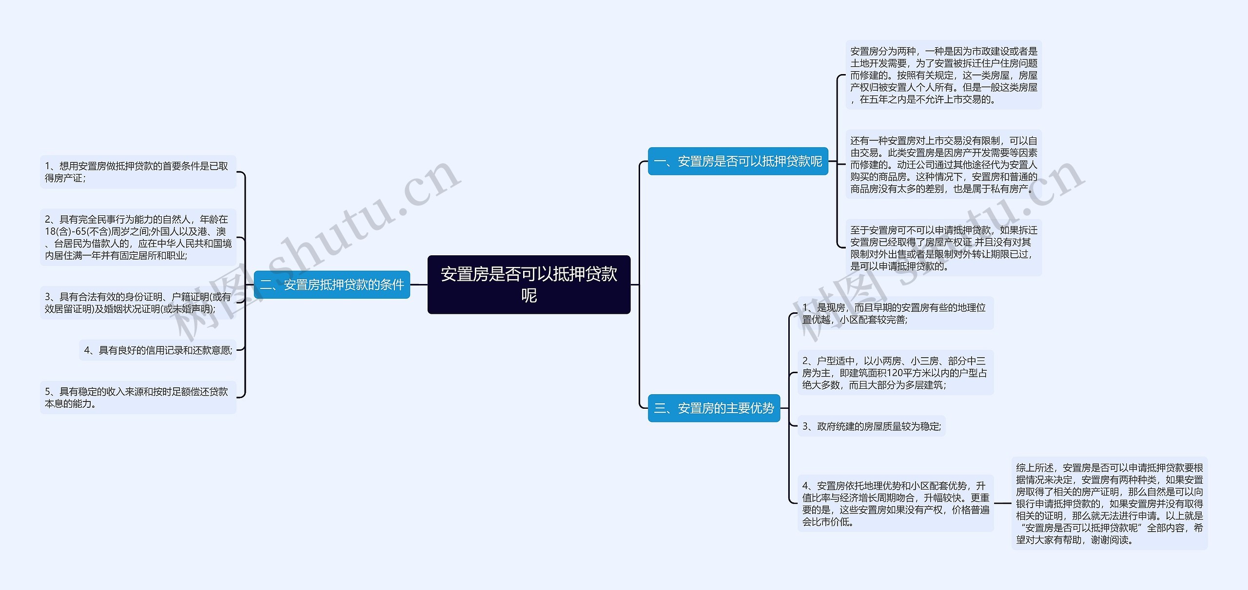 安置房是否可以抵押贷款呢 安置房是否可以抵押贷款呢
