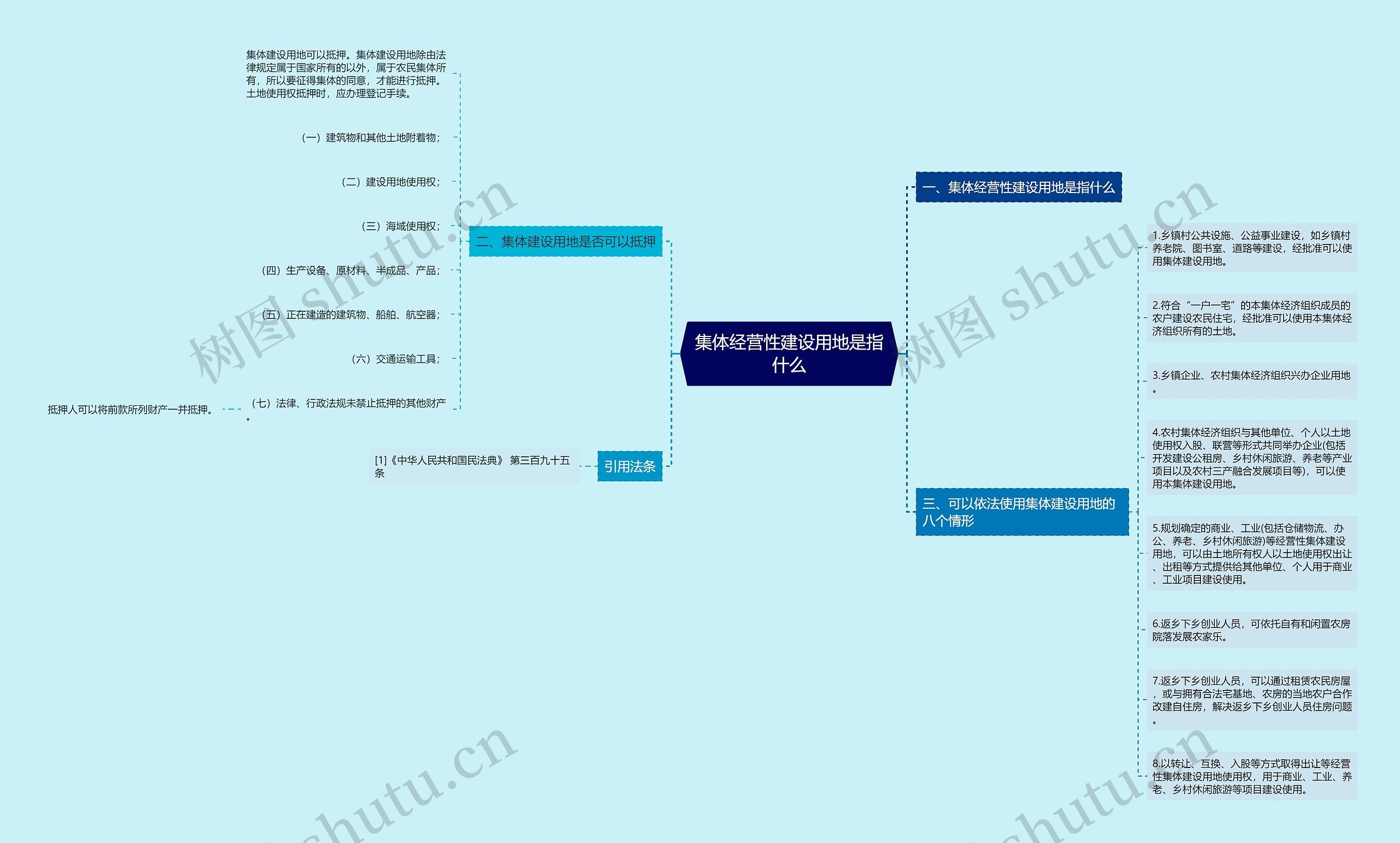 集体经营性建设用地是指什么 集体经营性建设用地是指什么