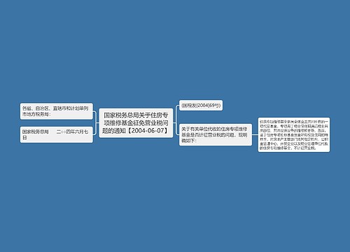 国家税务总局关于住房专项维修基金征免营业税问题的通知【2004-06-07】