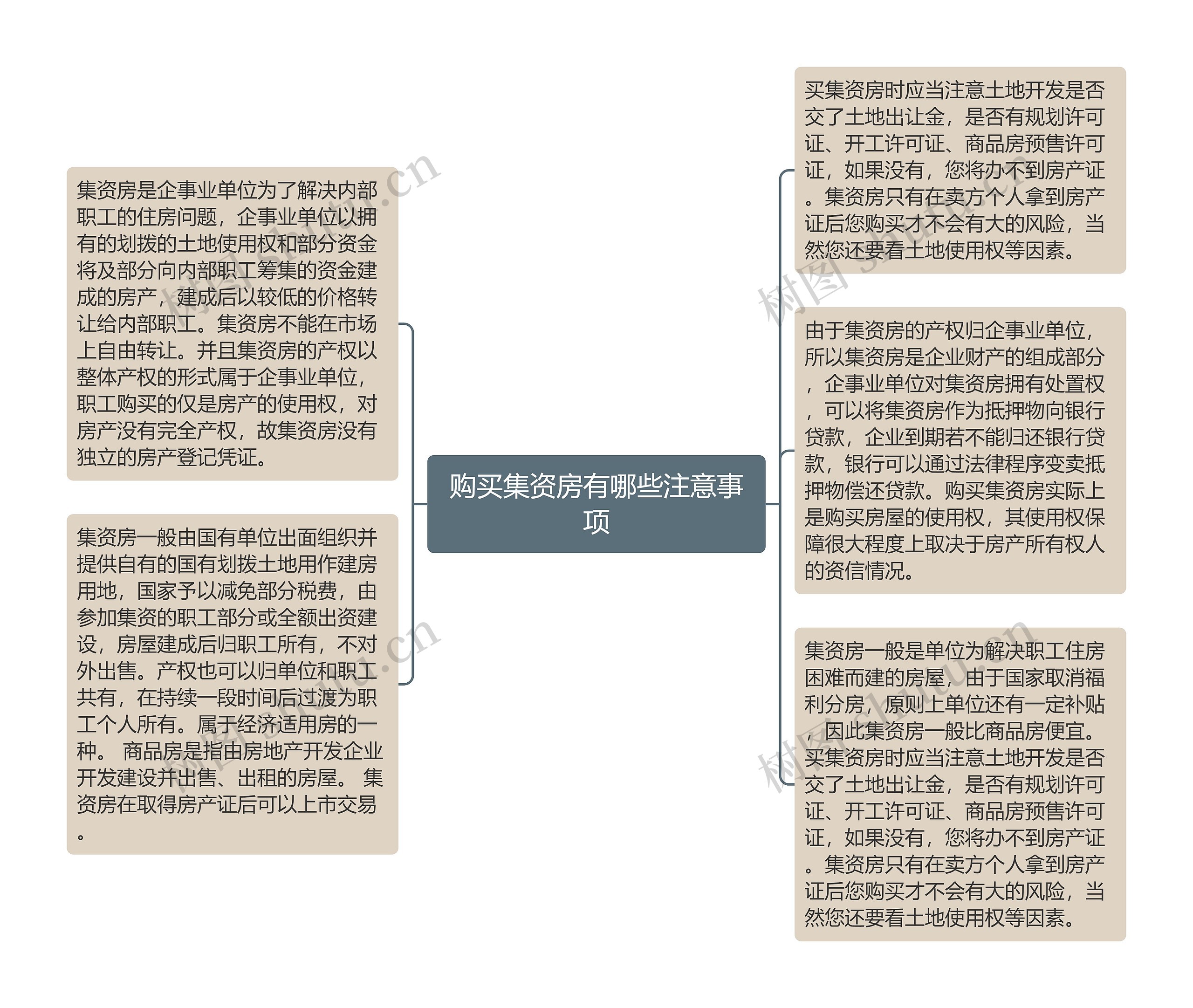 购买集资房有哪些注意事项