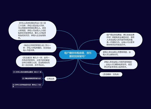 租户擅自转租房屋，房东能收回房屋吗？