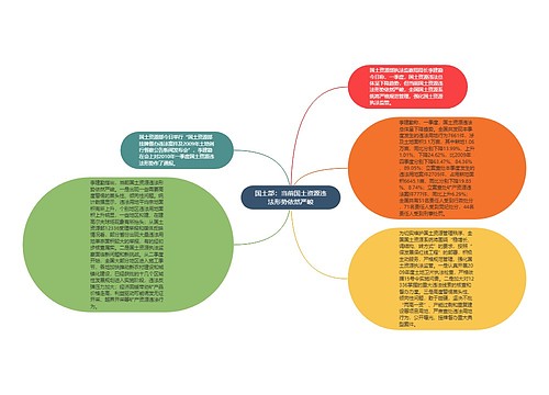 国土部：当前国土资源违法形势依然严峻