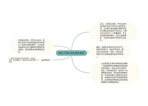 建设工程纠纷处理及索赔