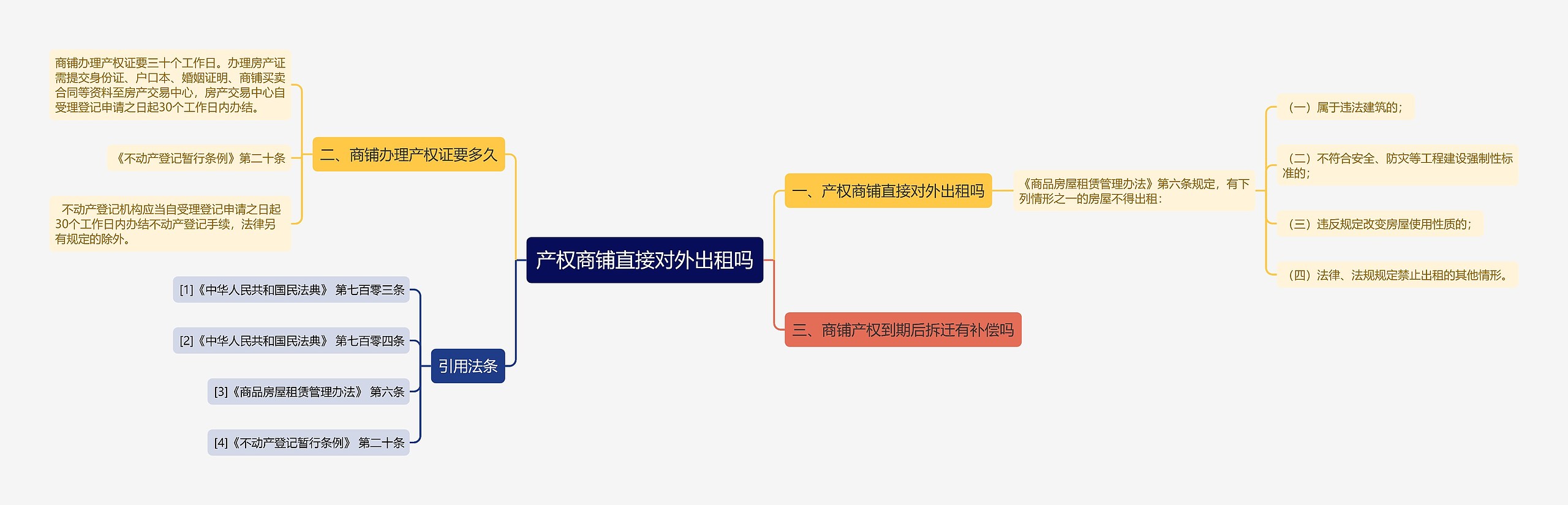 产权商铺直接对外出租吗