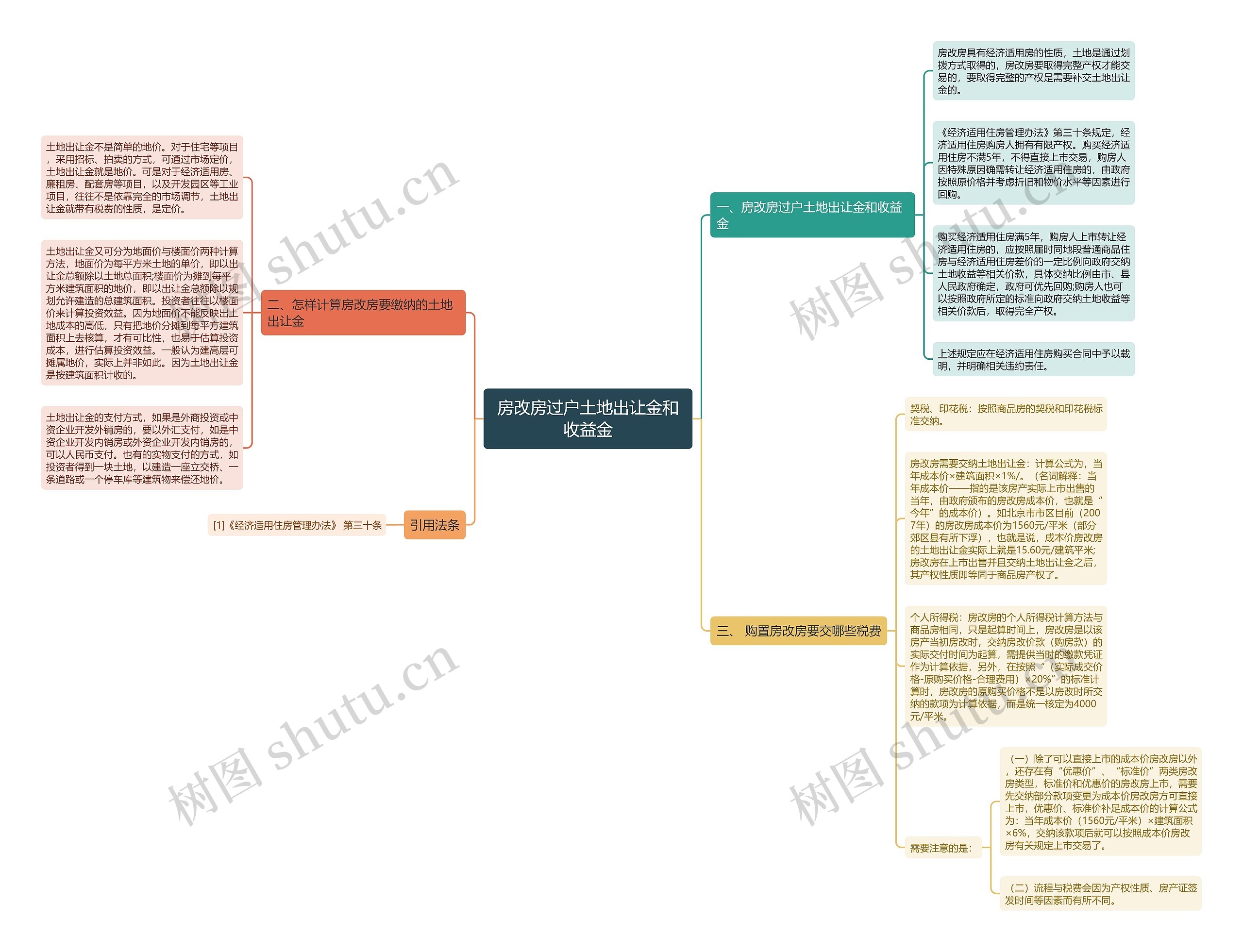 房改房过户土地出让金和收益金 房改房过户土地出让金和收益金