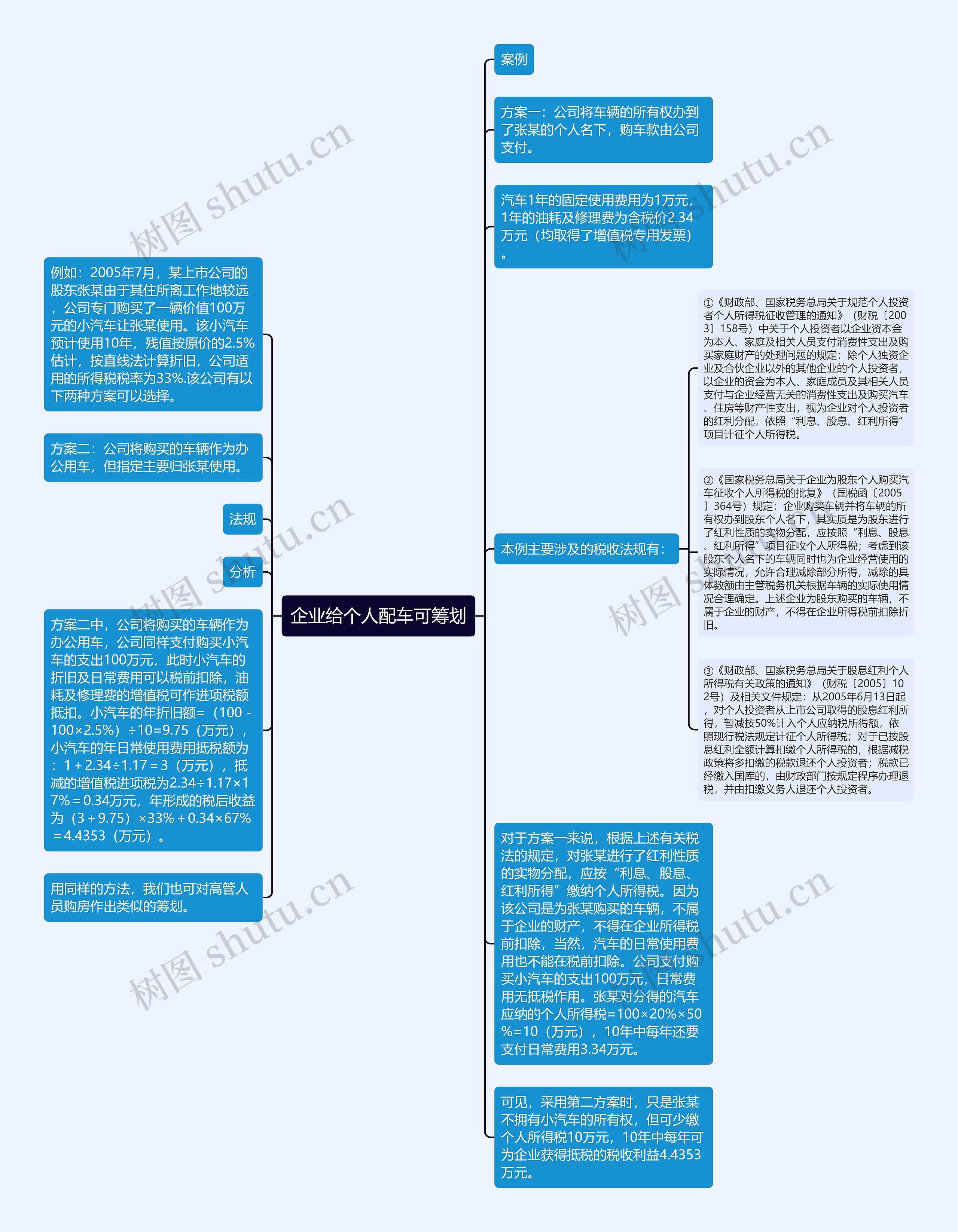 企业给个人配车可筹划