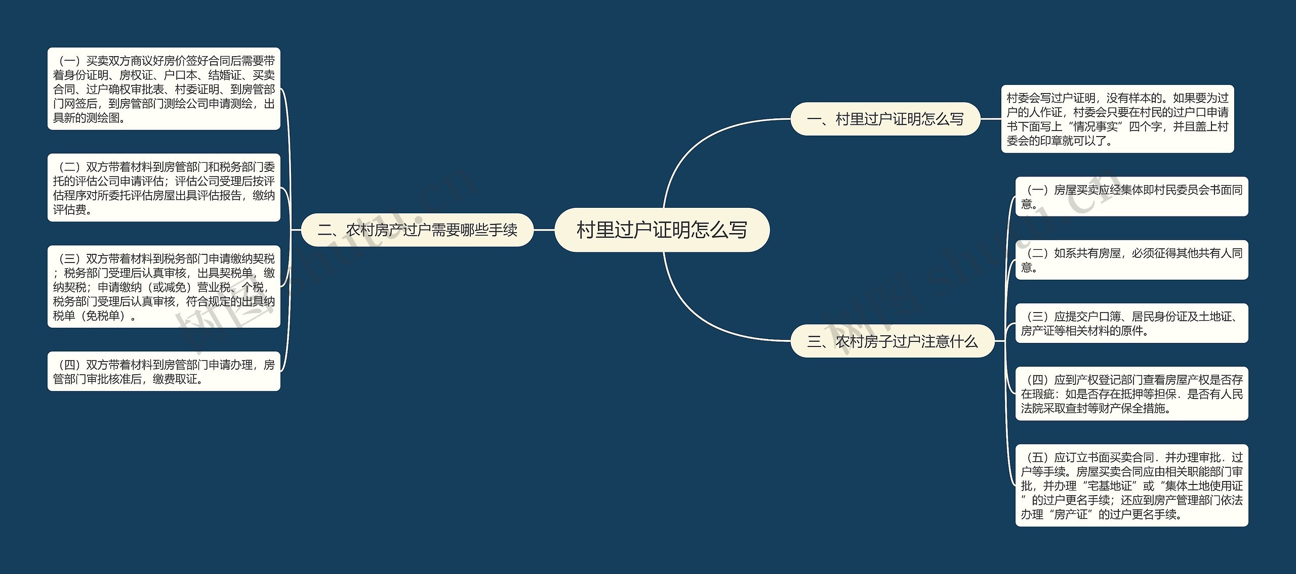 村里过户证明怎么写思维导图