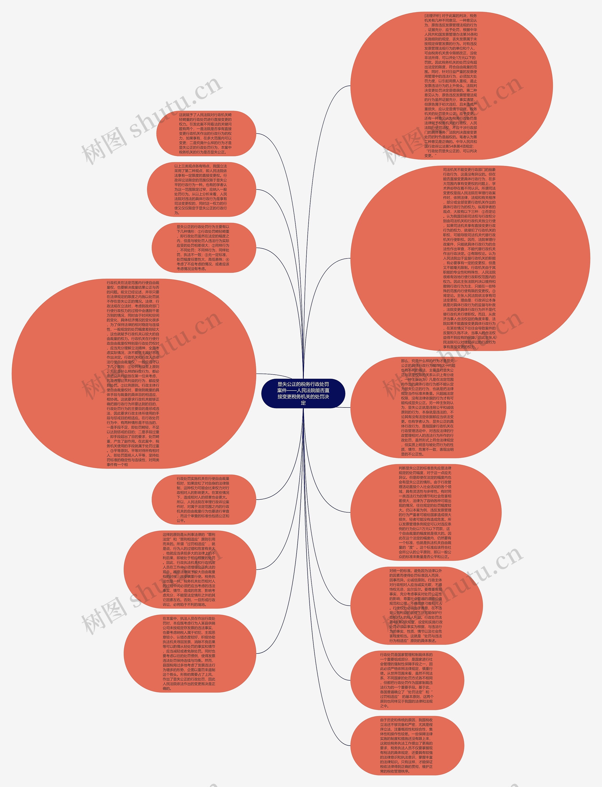 显失公正的税务行政处罚案件——人民法院能否直接变更税务机关的处罚决定思维导图