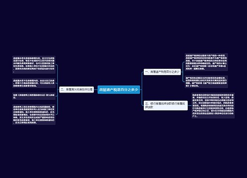 房屋遗产税是百分之多少