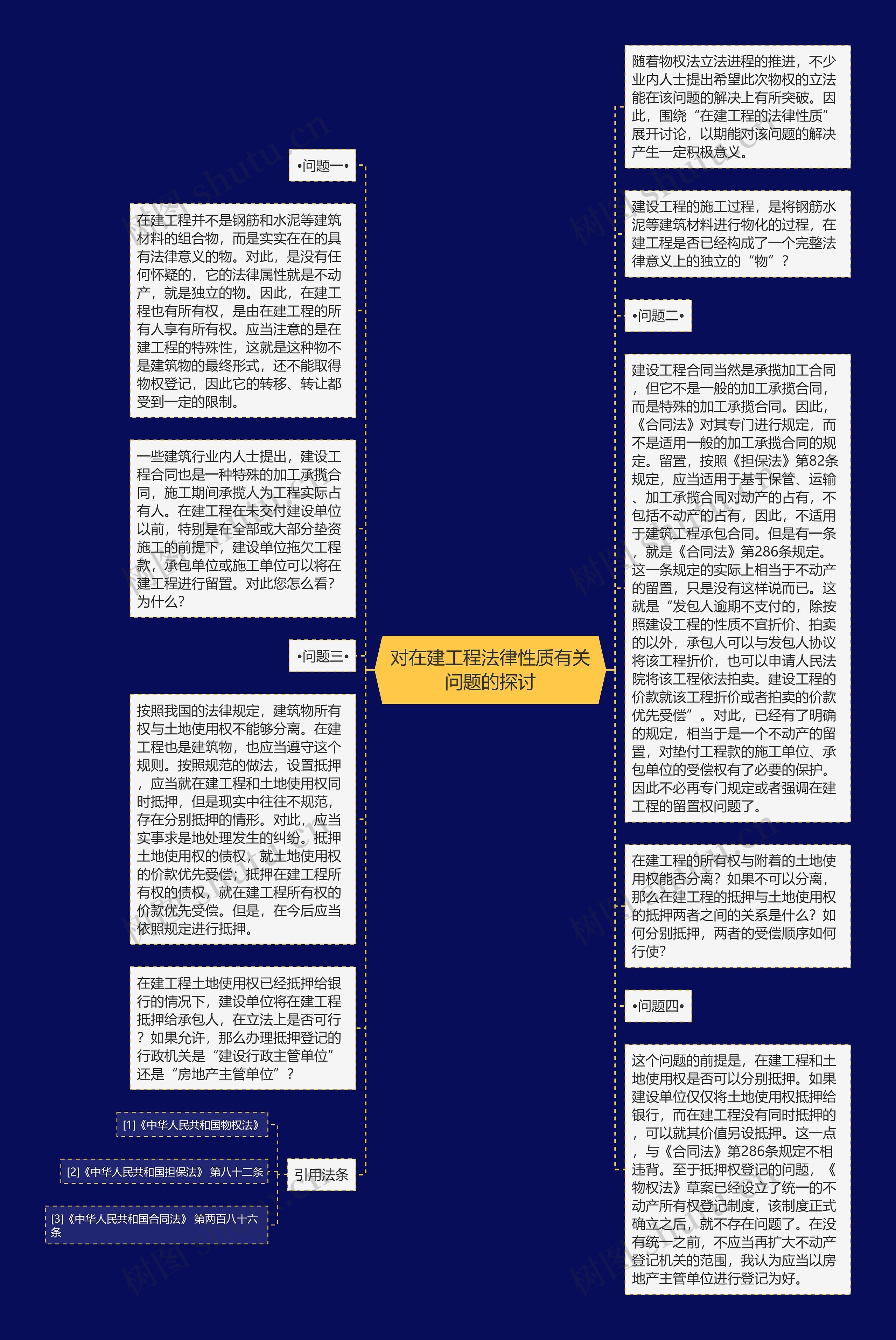 对在建工程法律性质有关问题的探讨