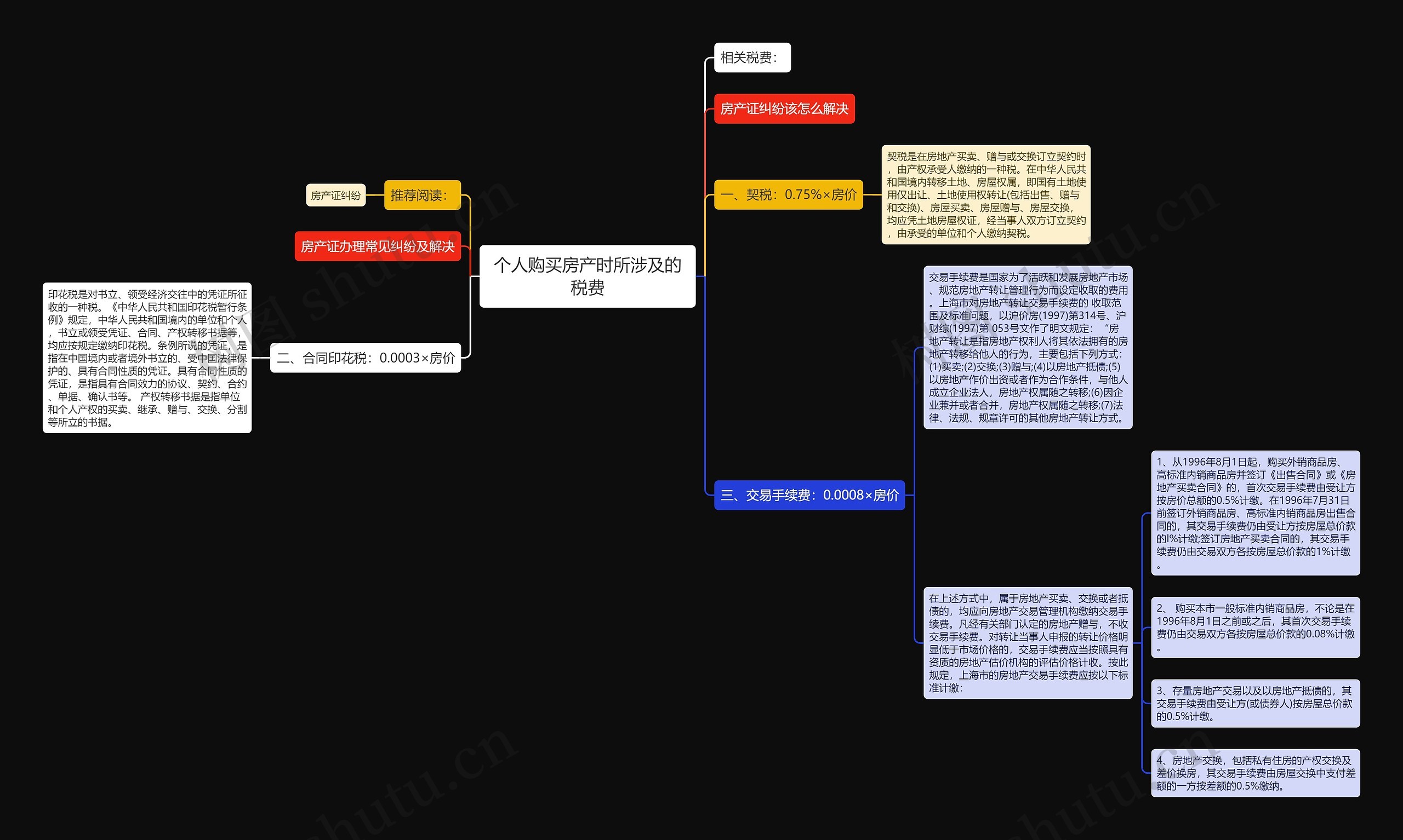 个人购买房产时所涉及的税费思维导图