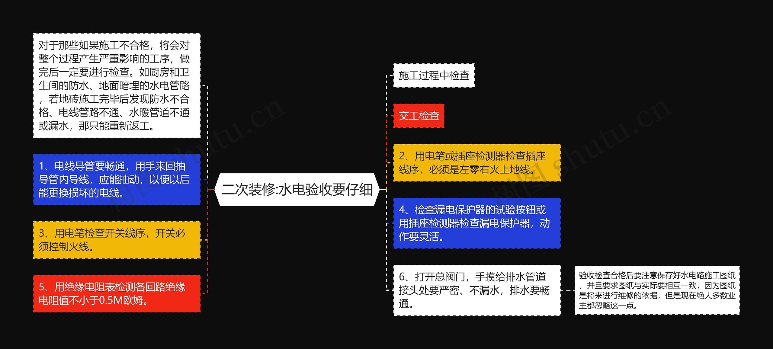 二次装修:水电验收要仔细思维导图