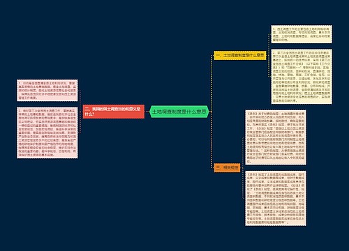 土地调查制度是什么意思