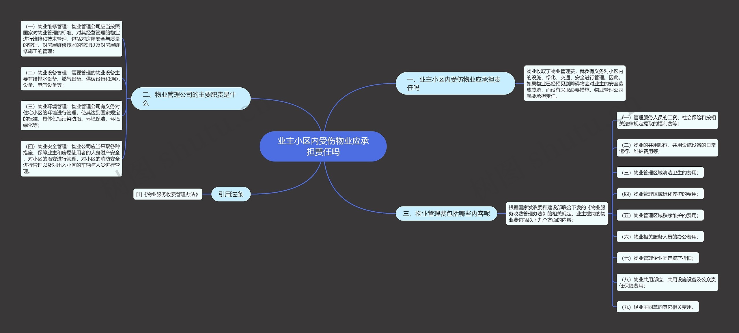 业主小区内受伤物业应承担责任吗