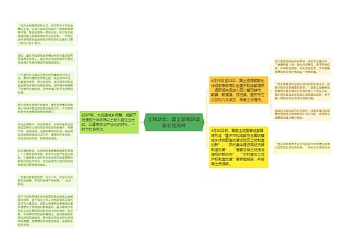 土地动态：国土部调研成渝农地流转