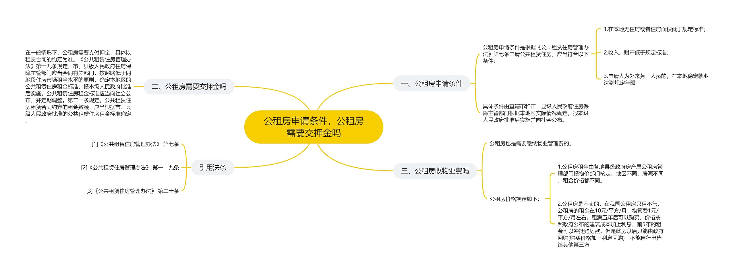 公租房申请条件，公租房需要交押金吗