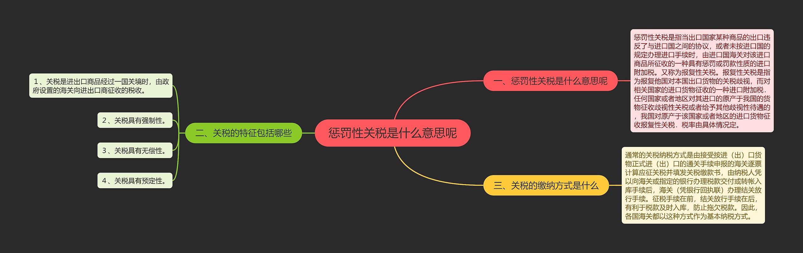 惩罚性关税是什么意思呢