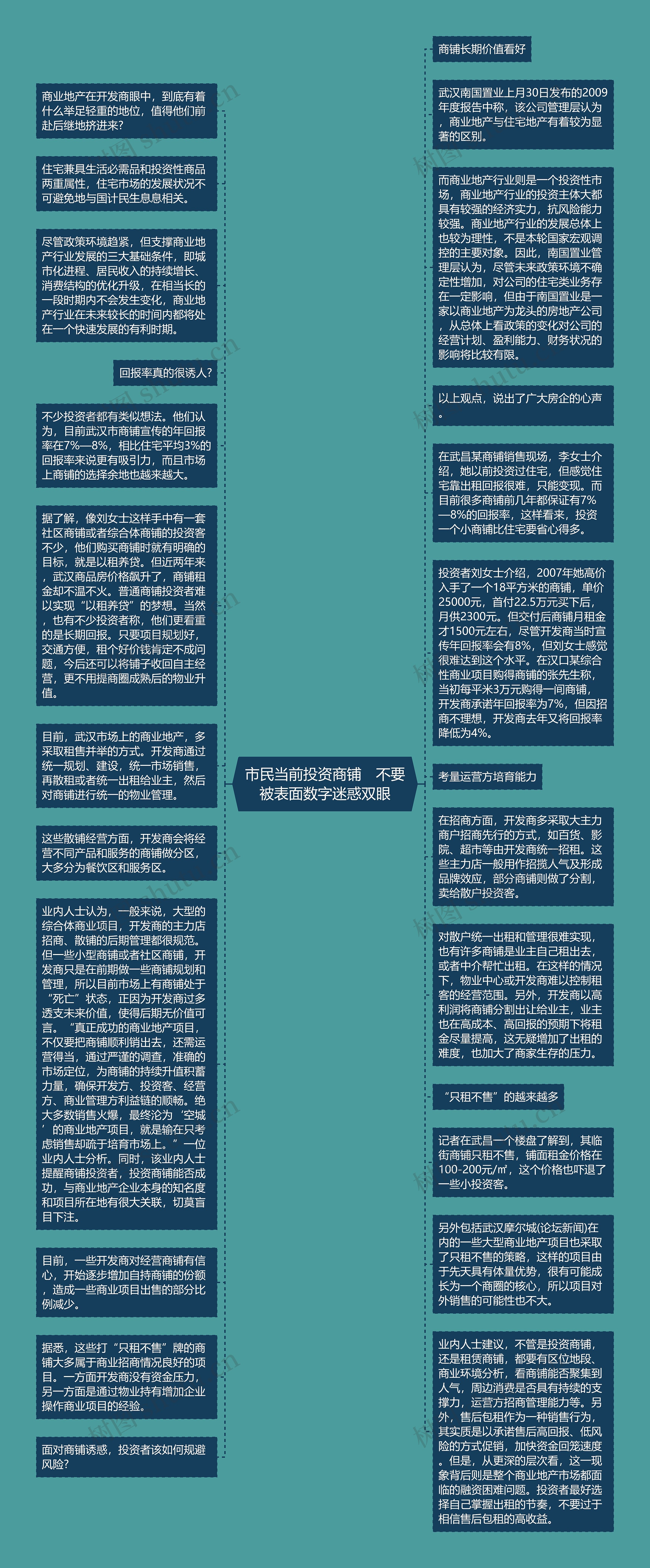 市民当前投资商铺　不要被表面数字迷惑双眼