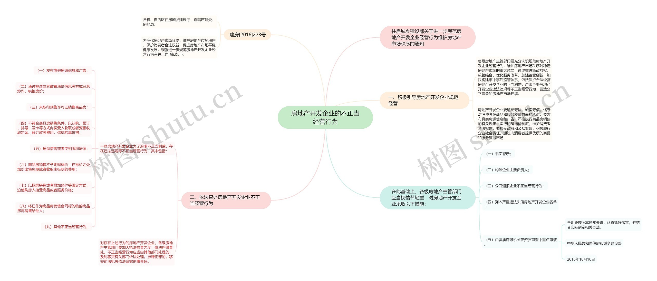 房地产开发企业的不正当经营行为