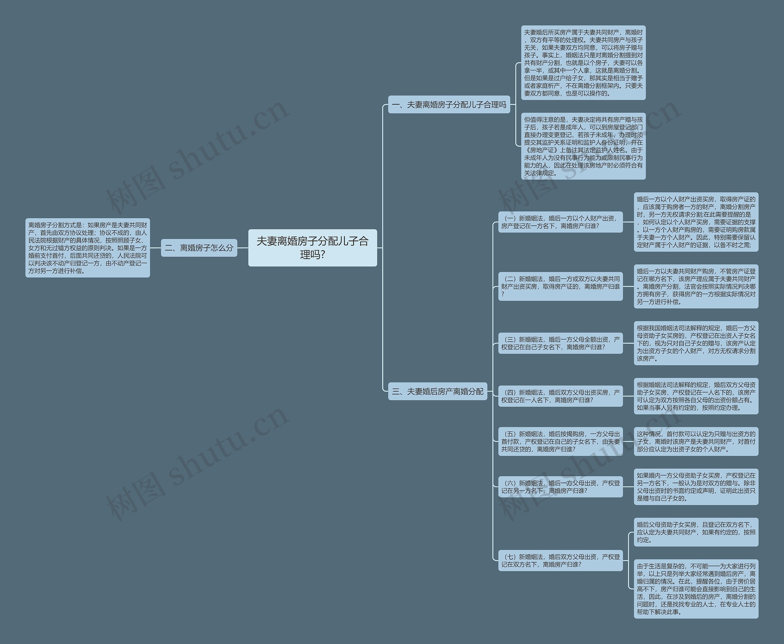 夫妻离婚房子分配儿子合理吗?思维导图