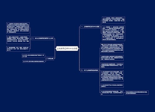 土地使用证丢失补办流程