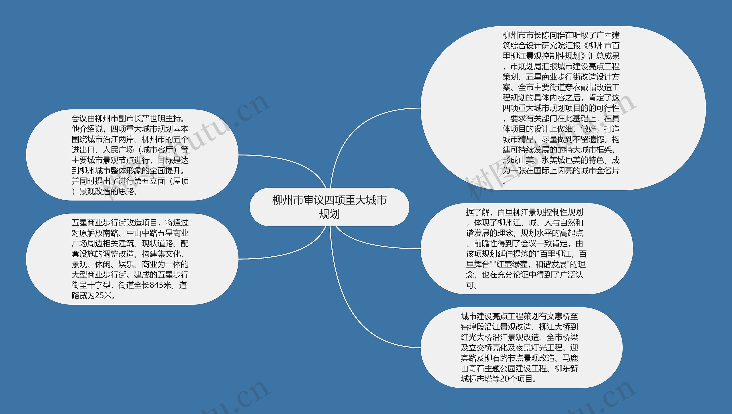 柳州市审议四项重大城市规划思维导图