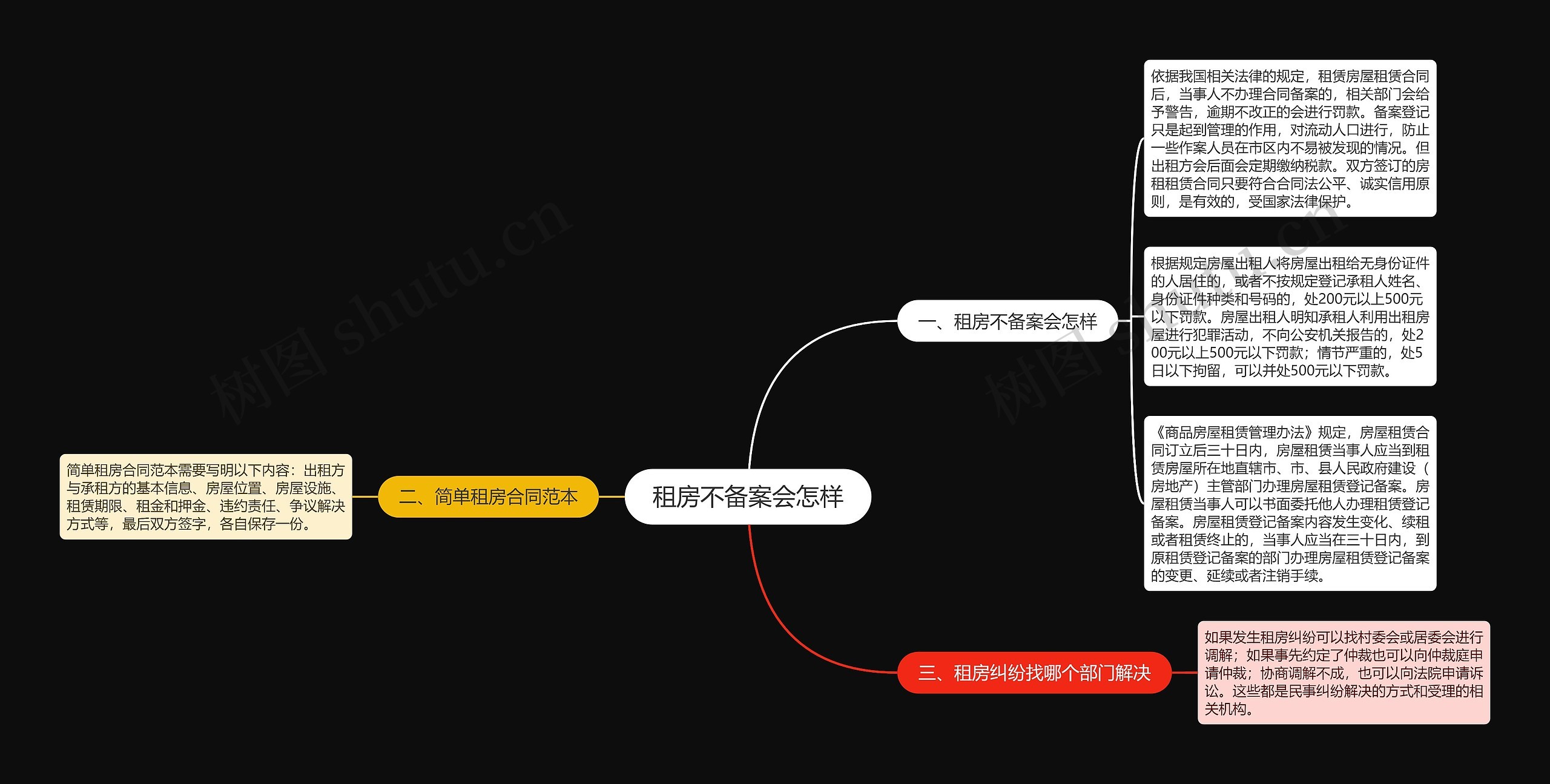 租房不备案会怎样思维导图