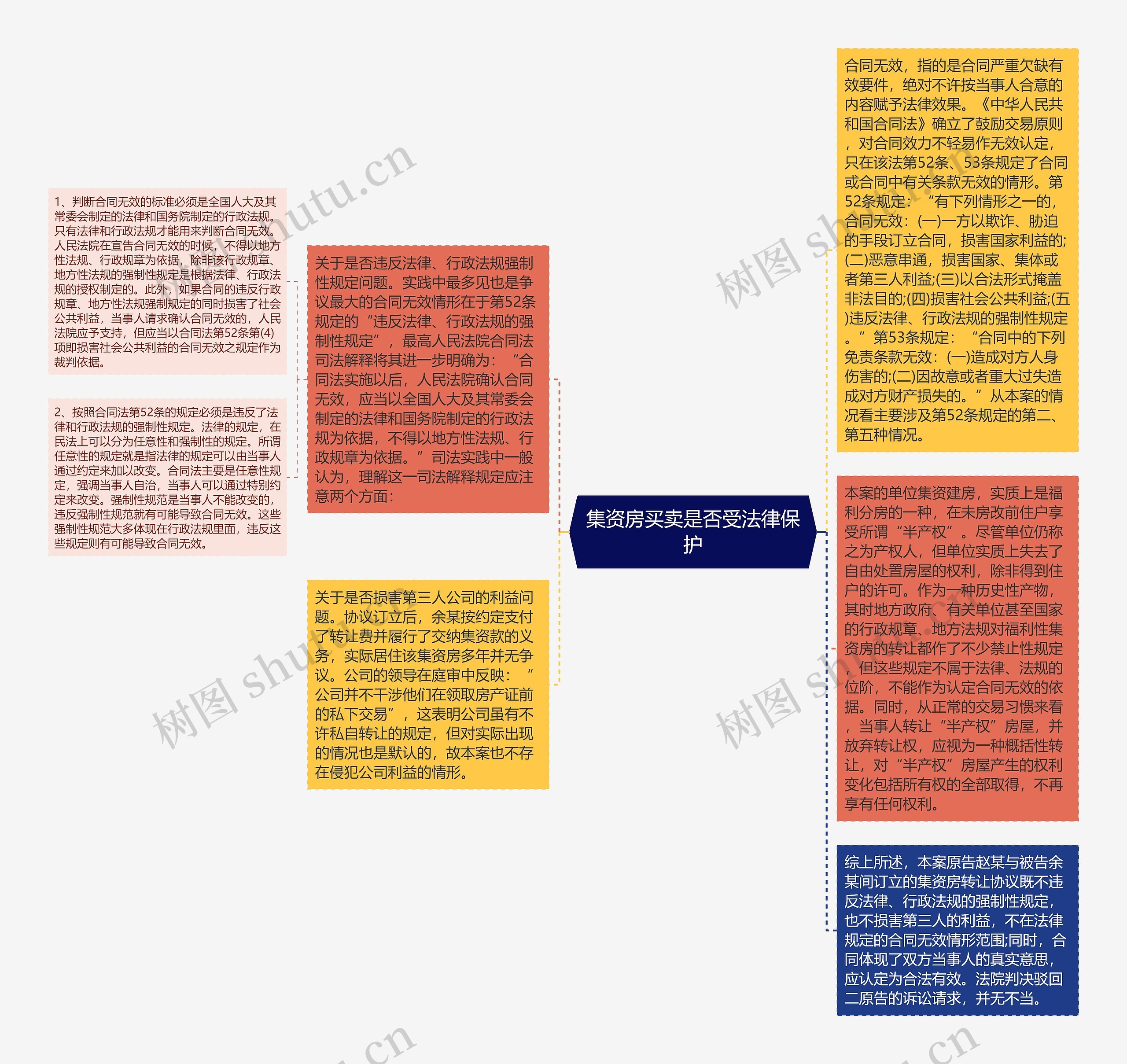 集资房买卖是否受法律保护