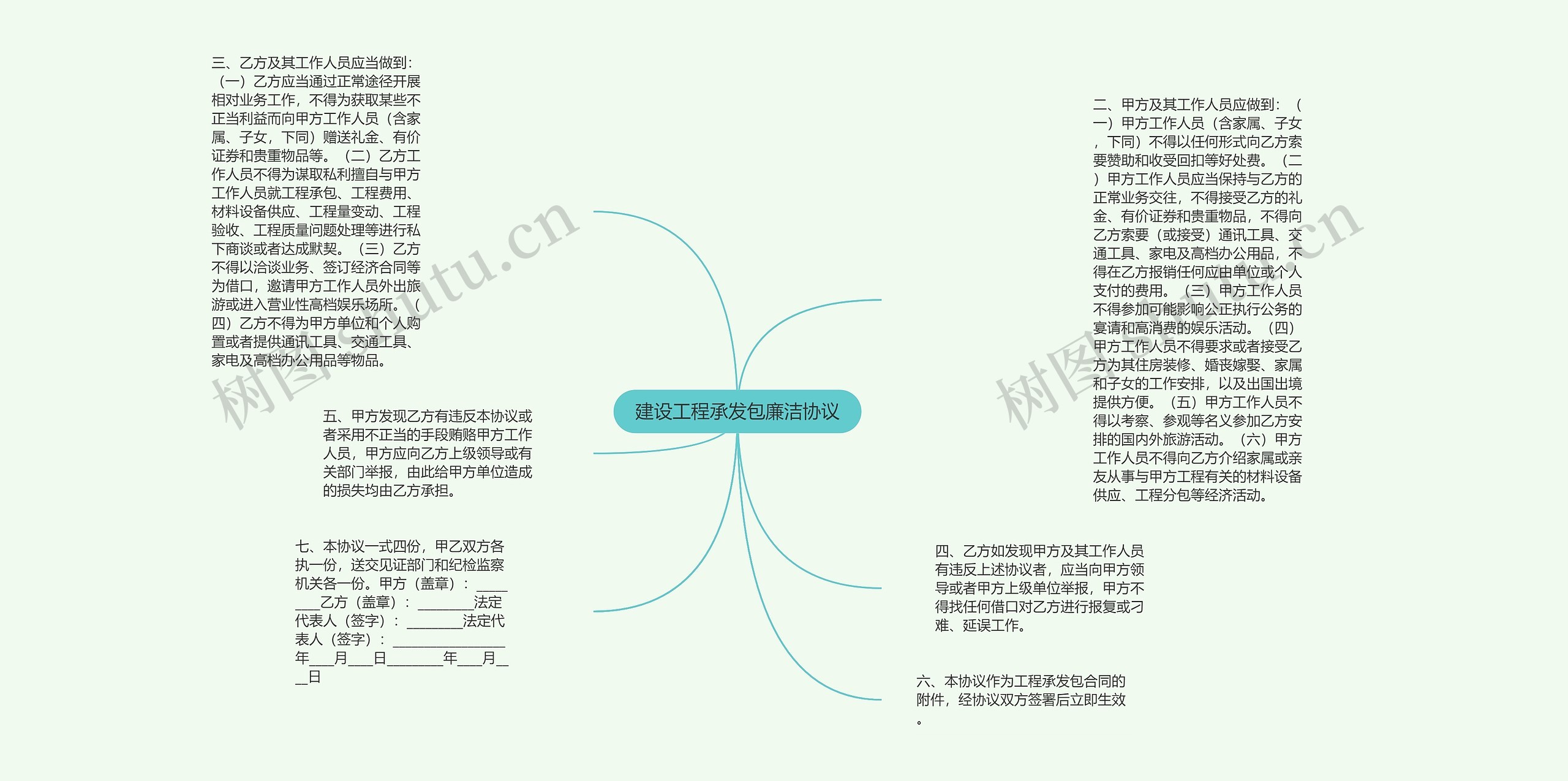 建设工程承发包廉洁协议