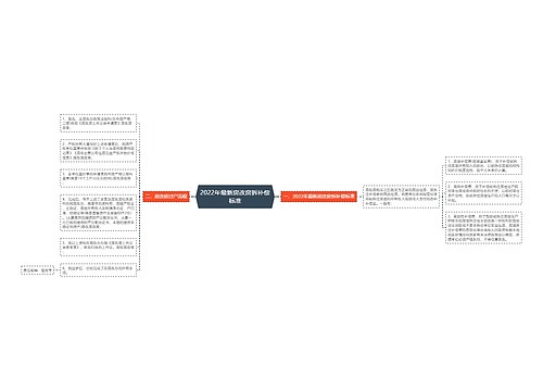 2022年最新房改房拆补偿标准