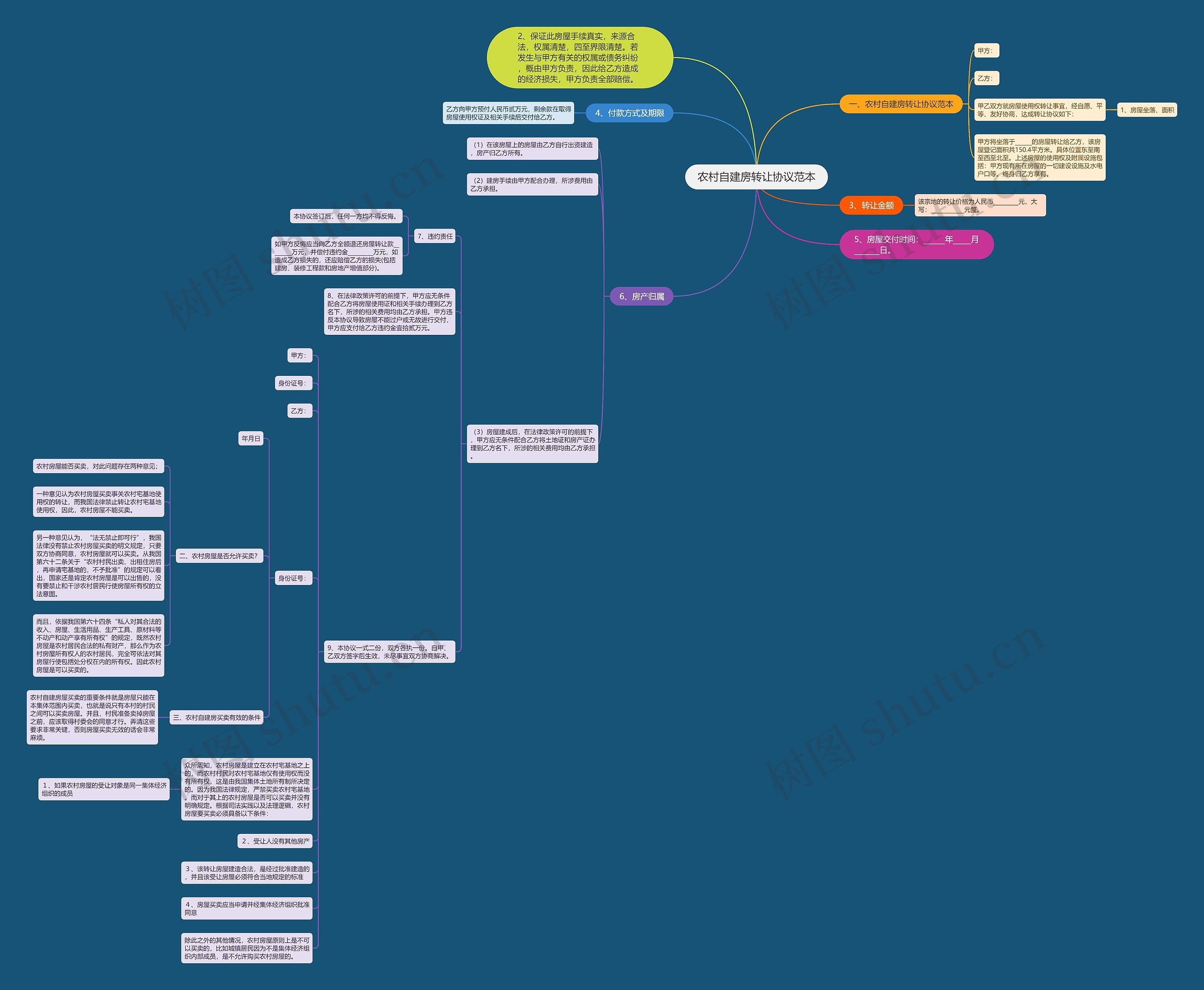 农村自建房转让协议范本 农村自建房转让协议范本