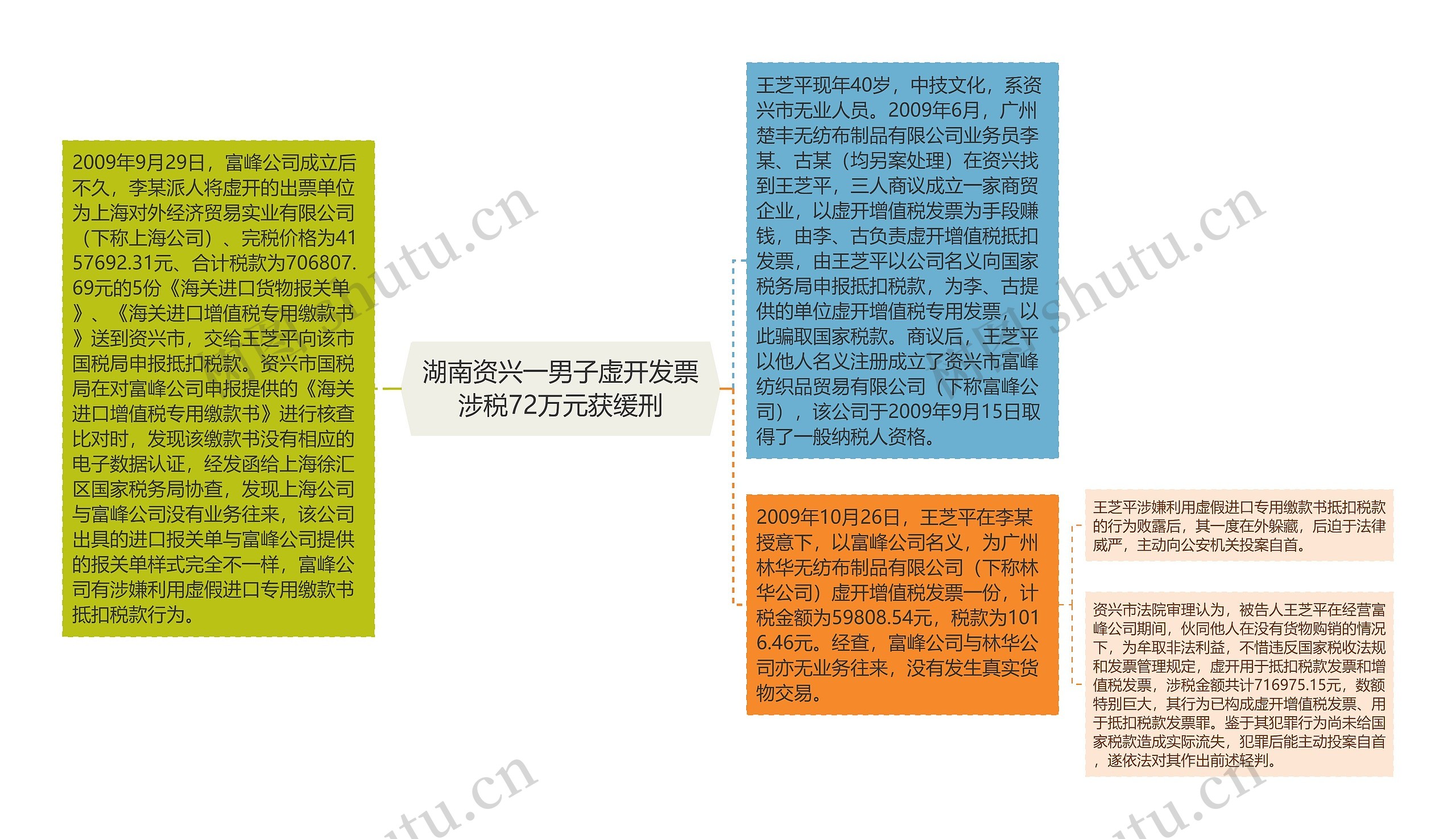 湖南资兴一男子虚开发票涉税72万元获缓刑 湖南资兴一男子虚开发票涉税72万元获缓刑