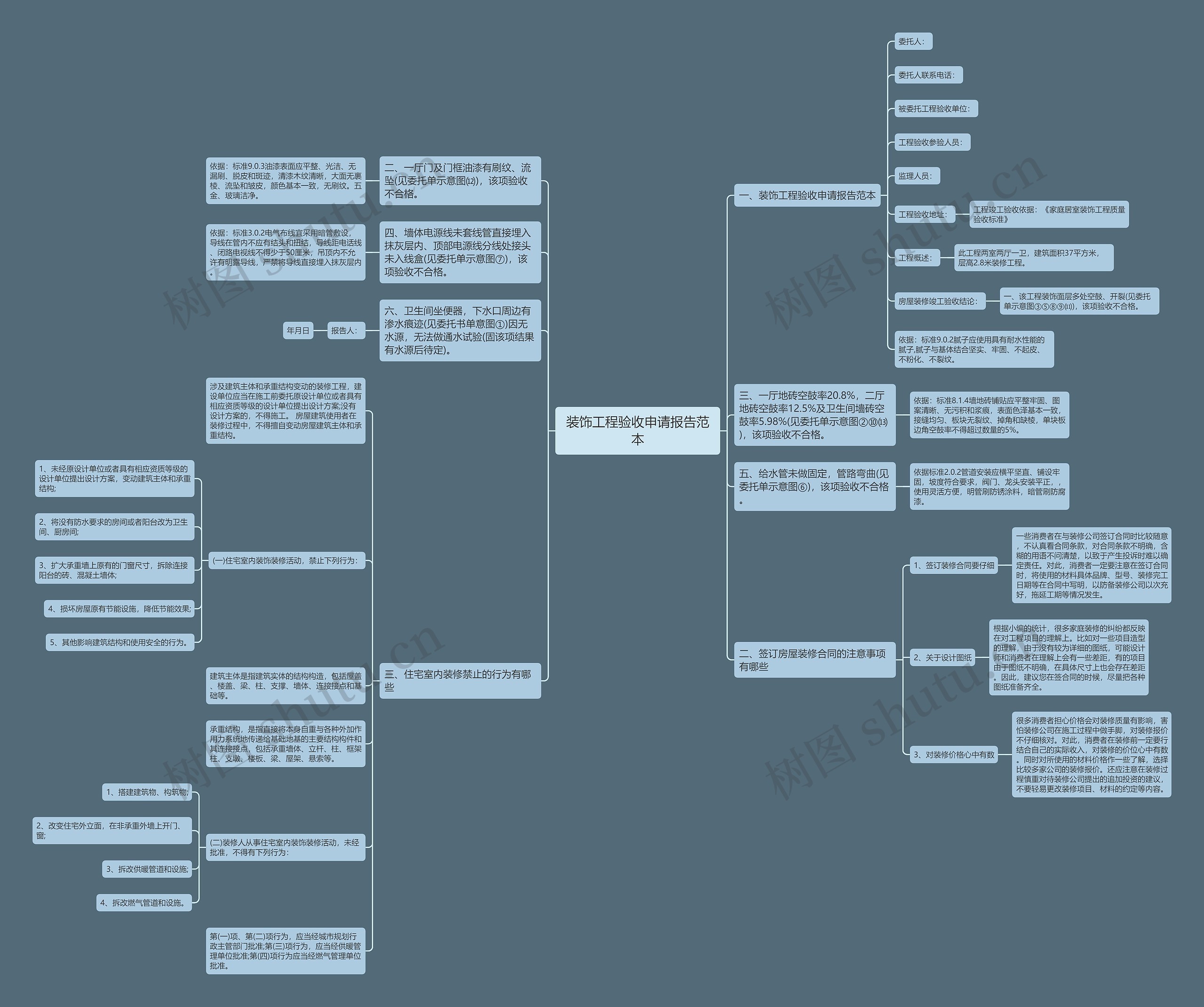 装饰工程验收申请报告范本思维导图