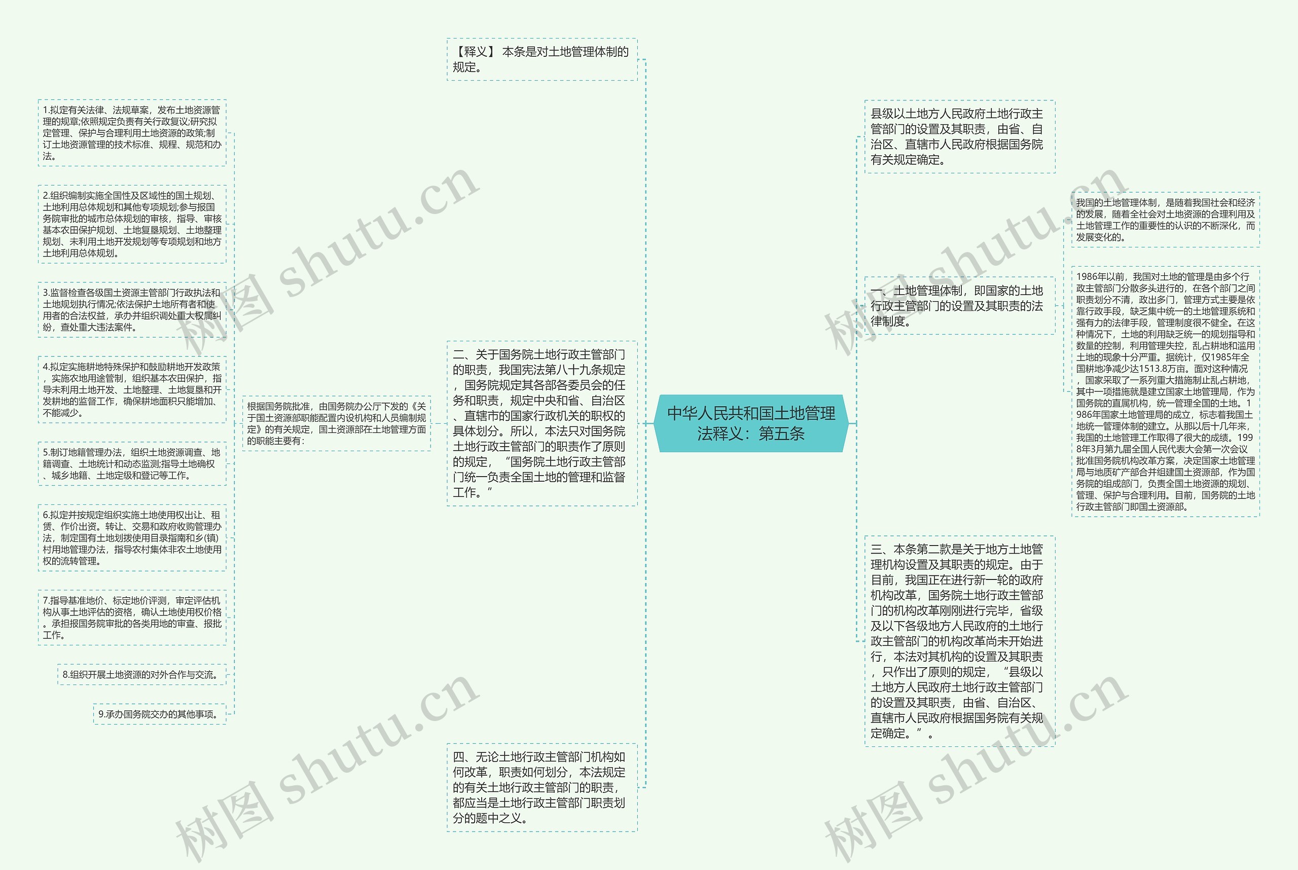 中华人民共和国土地管理法释义：第五条思维导图