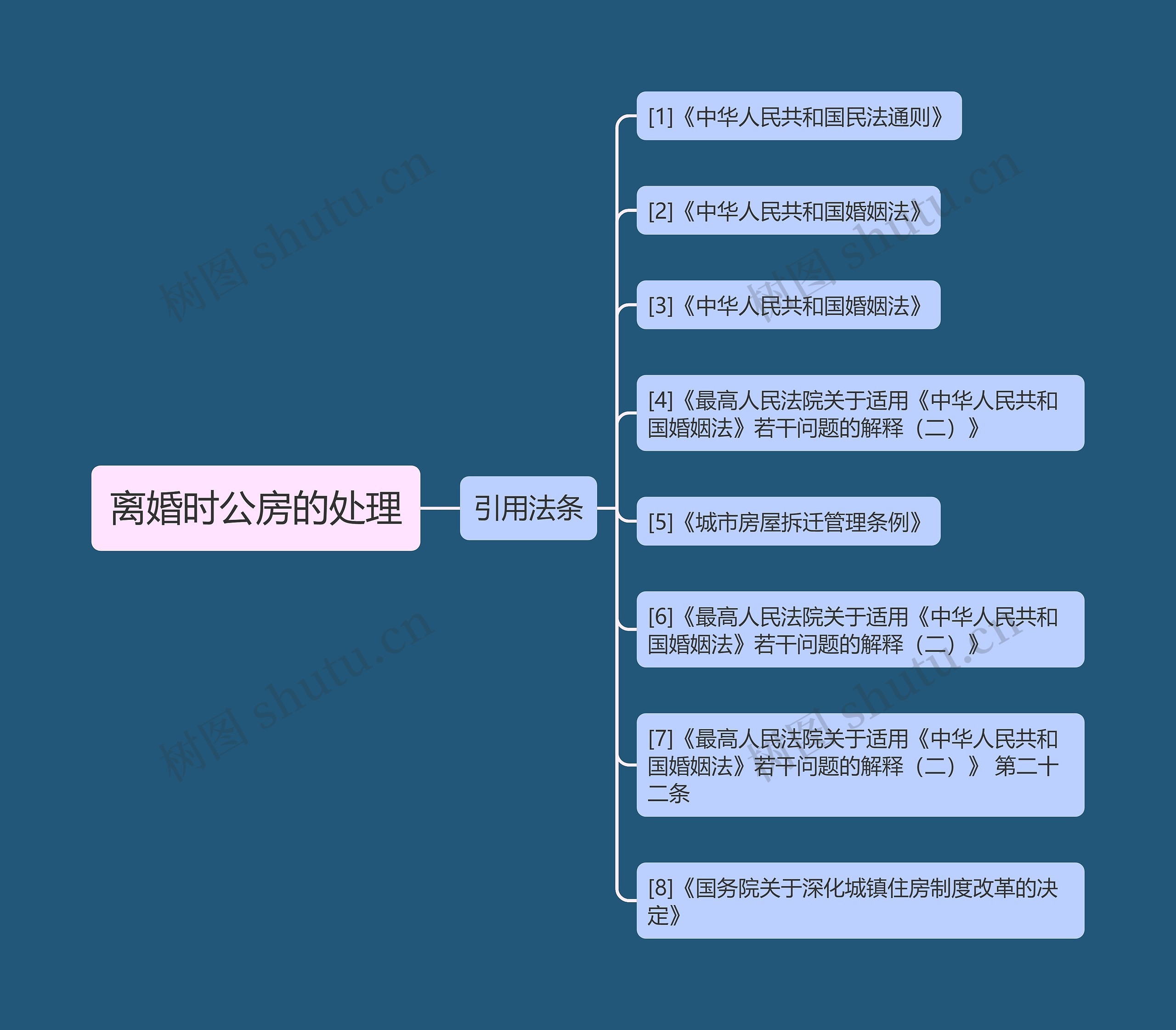 离婚时公房的处理