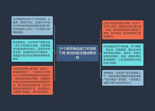 33个税目商品进口关税将下调 柴油和航空煤油零关税