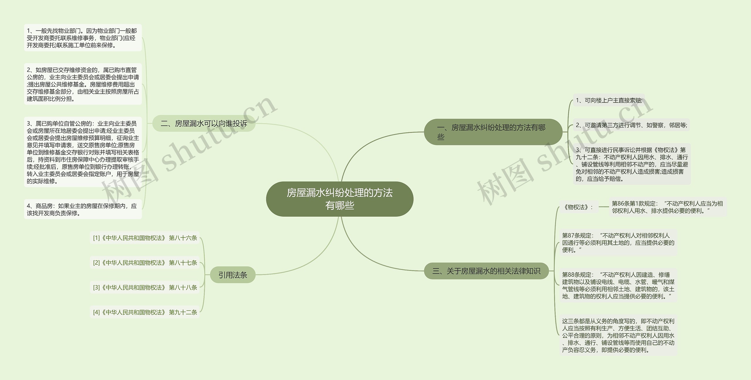 房屋漏水纠纷处理的方法有哪些思维导图