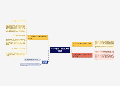 本村非农能不能购买本村宅基地