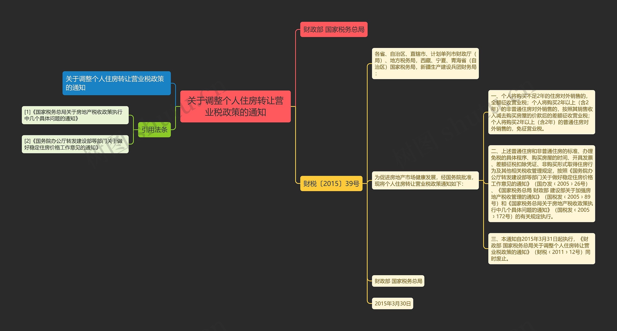 关于调整个人住房转让营业税政策的通知 关于调整个人住房转让营业税政策的通知