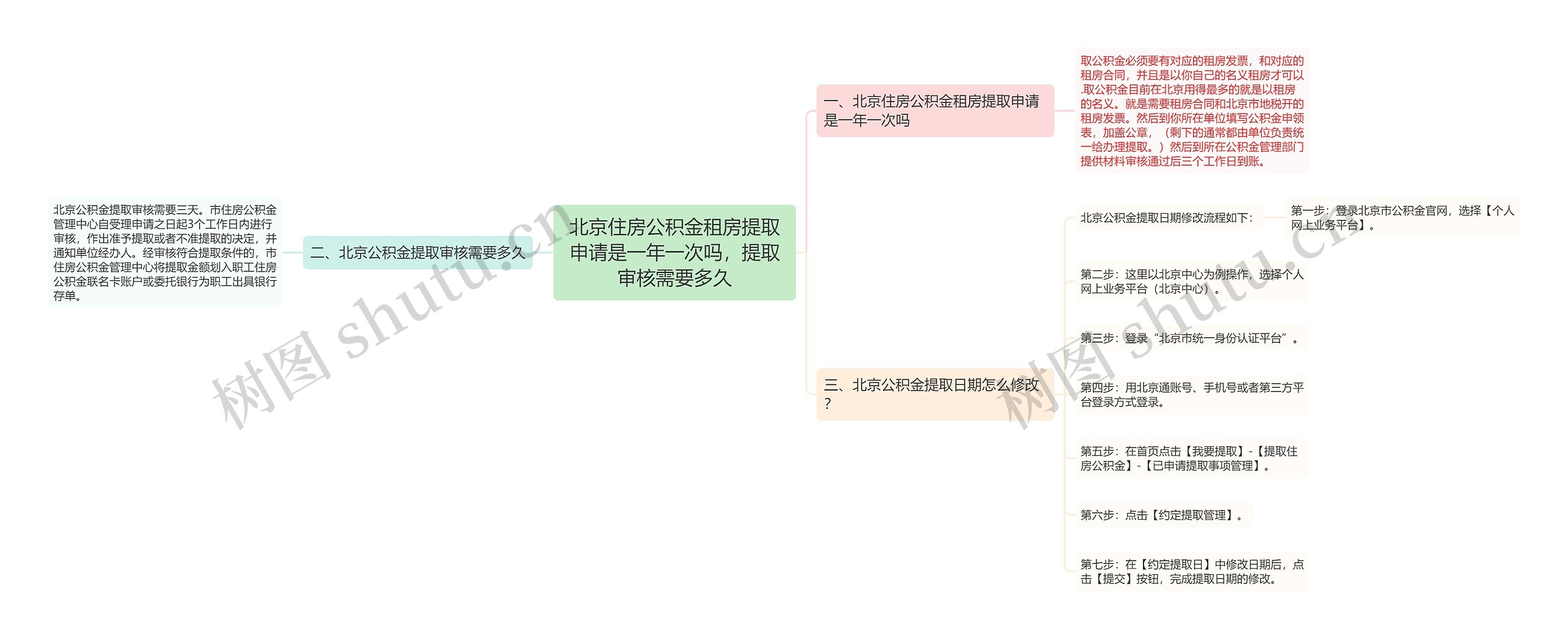 北京住房公积金租房提取申请是一年一次吗，提取审核需要多久