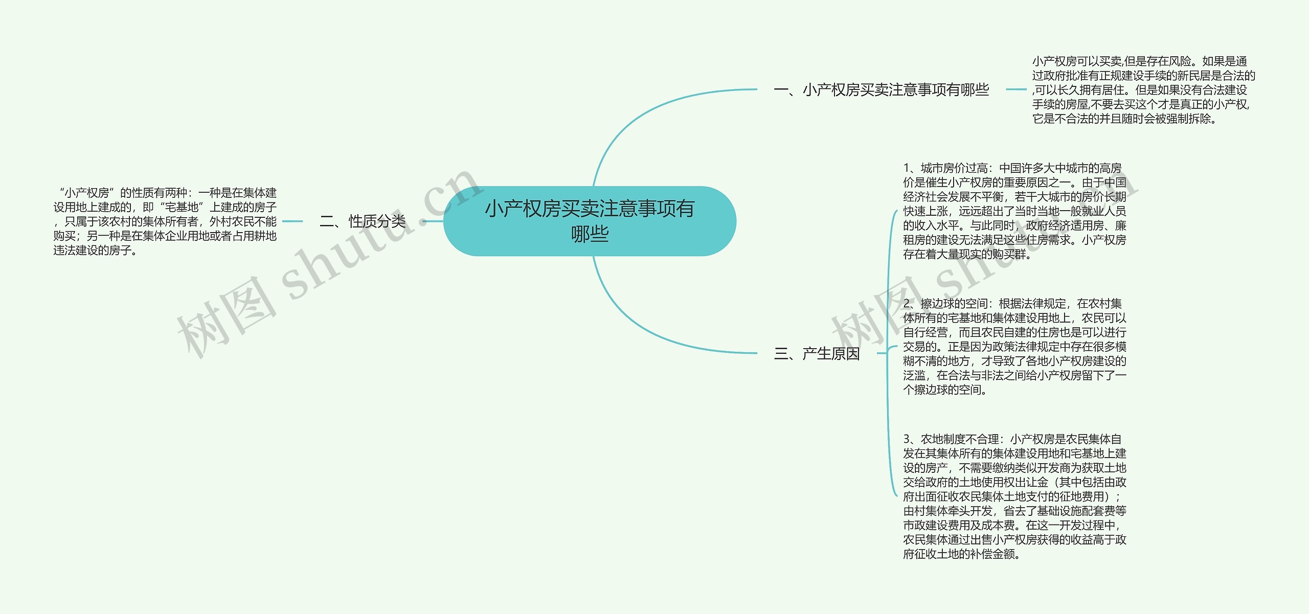 小产权房买卖注意事项有哪些思维导图