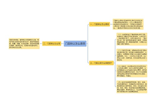 门面转让怎么意思