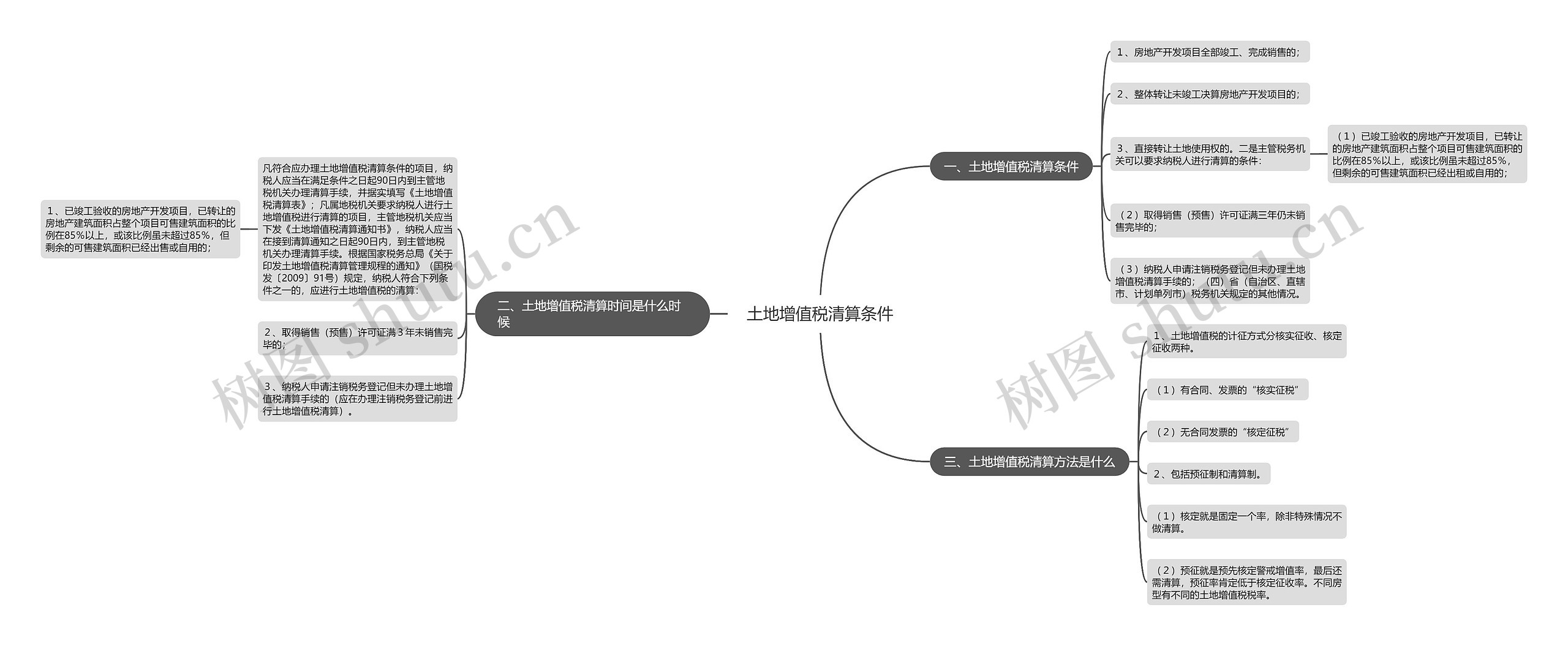 土地增值税清算条件思维导图