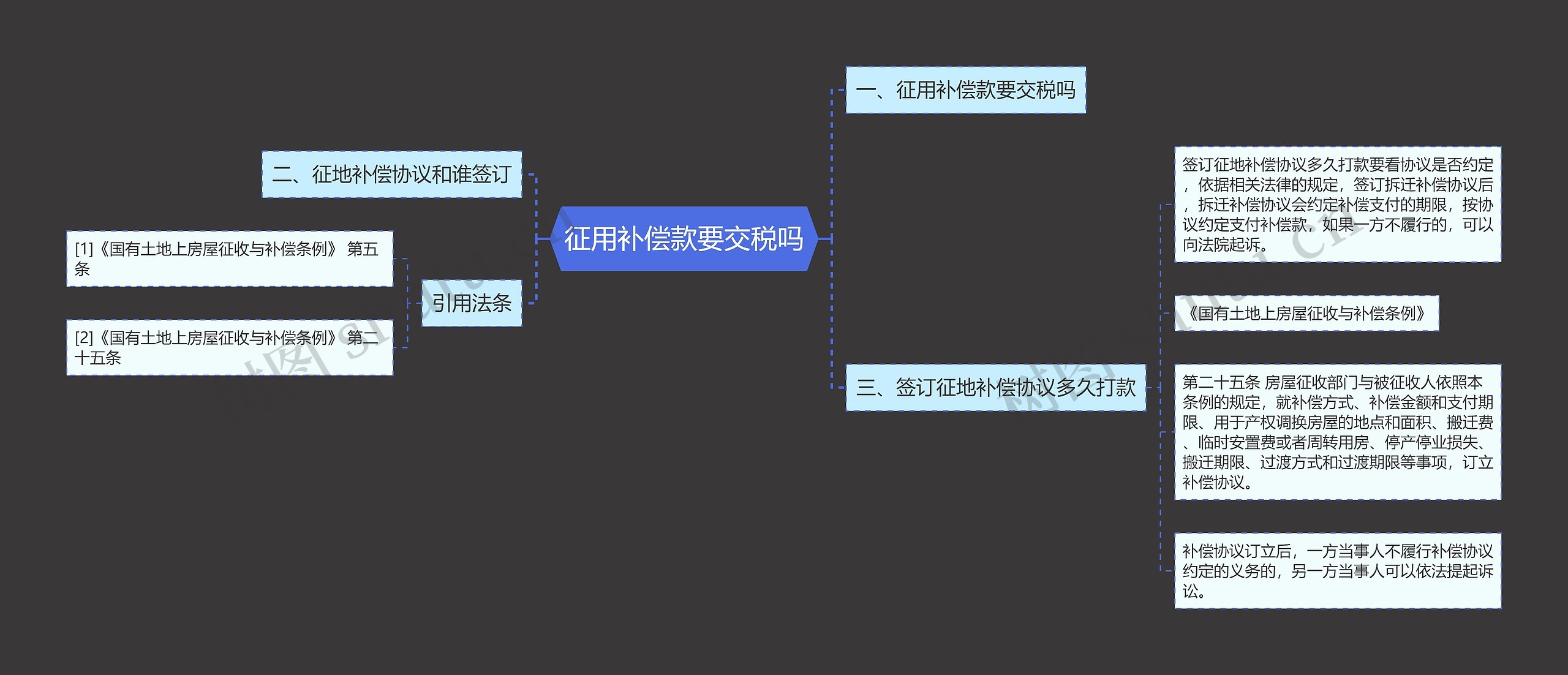 征用补偿款要交税吗